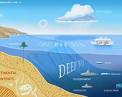 Deep Web nedir, sakıncaları nelerdir?